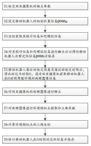 Real-time positioning method of mobile robot and mobile robot