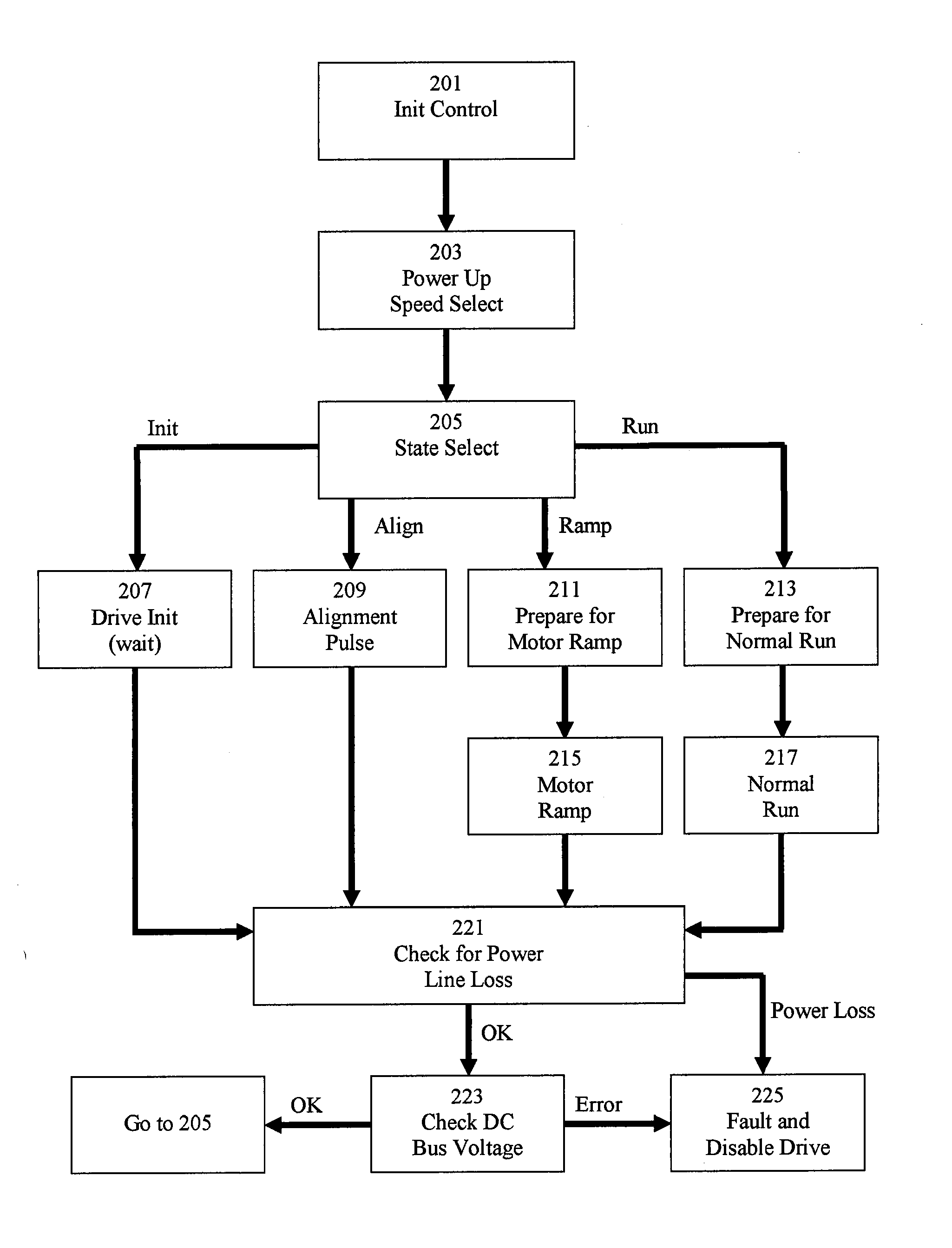 Electric Motor and Motor Control