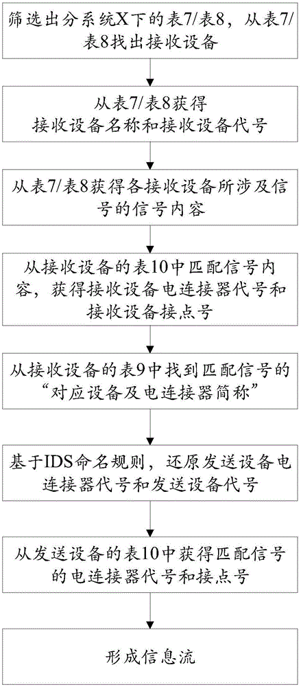 Method for automatically generating satellite measurement and control information flow diagram