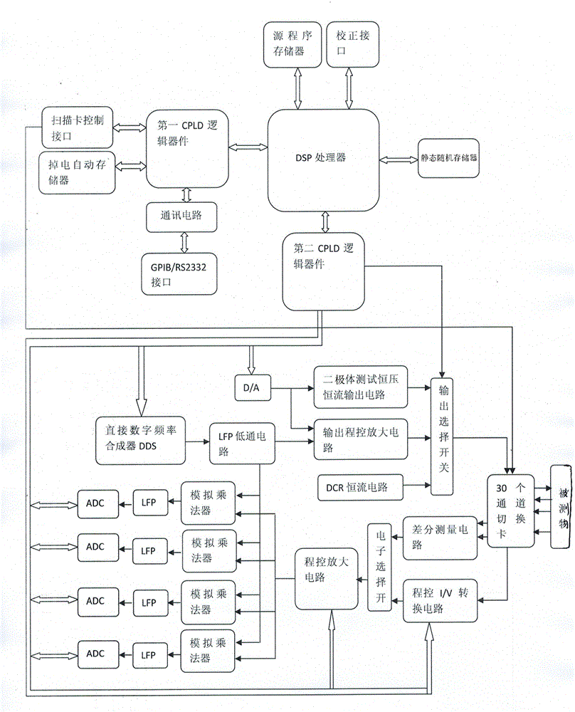 A capacitive touch sensor tester