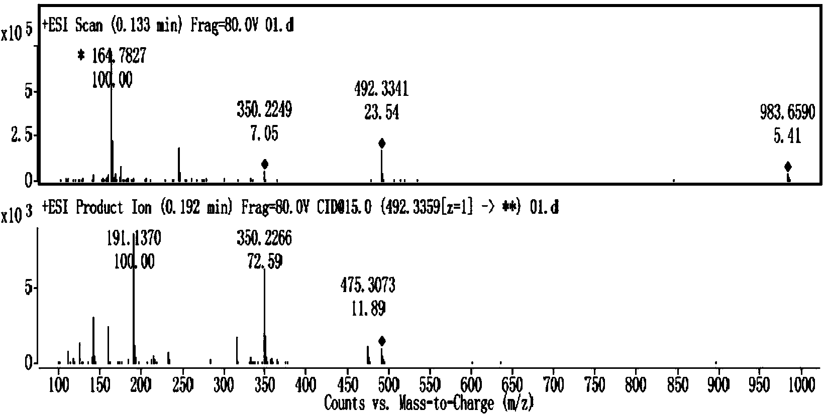 Aminoglycoside compound and extraction separation method thereof