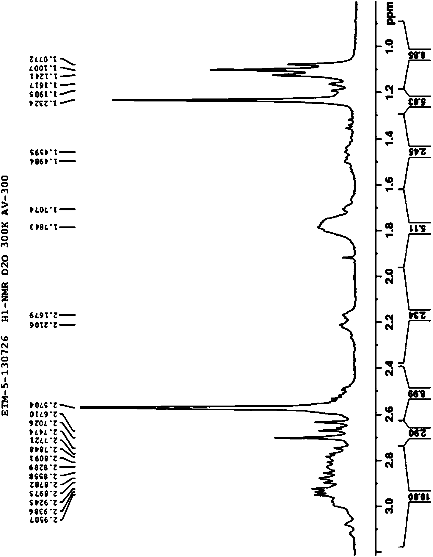 Aminoglycoside compound and extraction separation method thereof