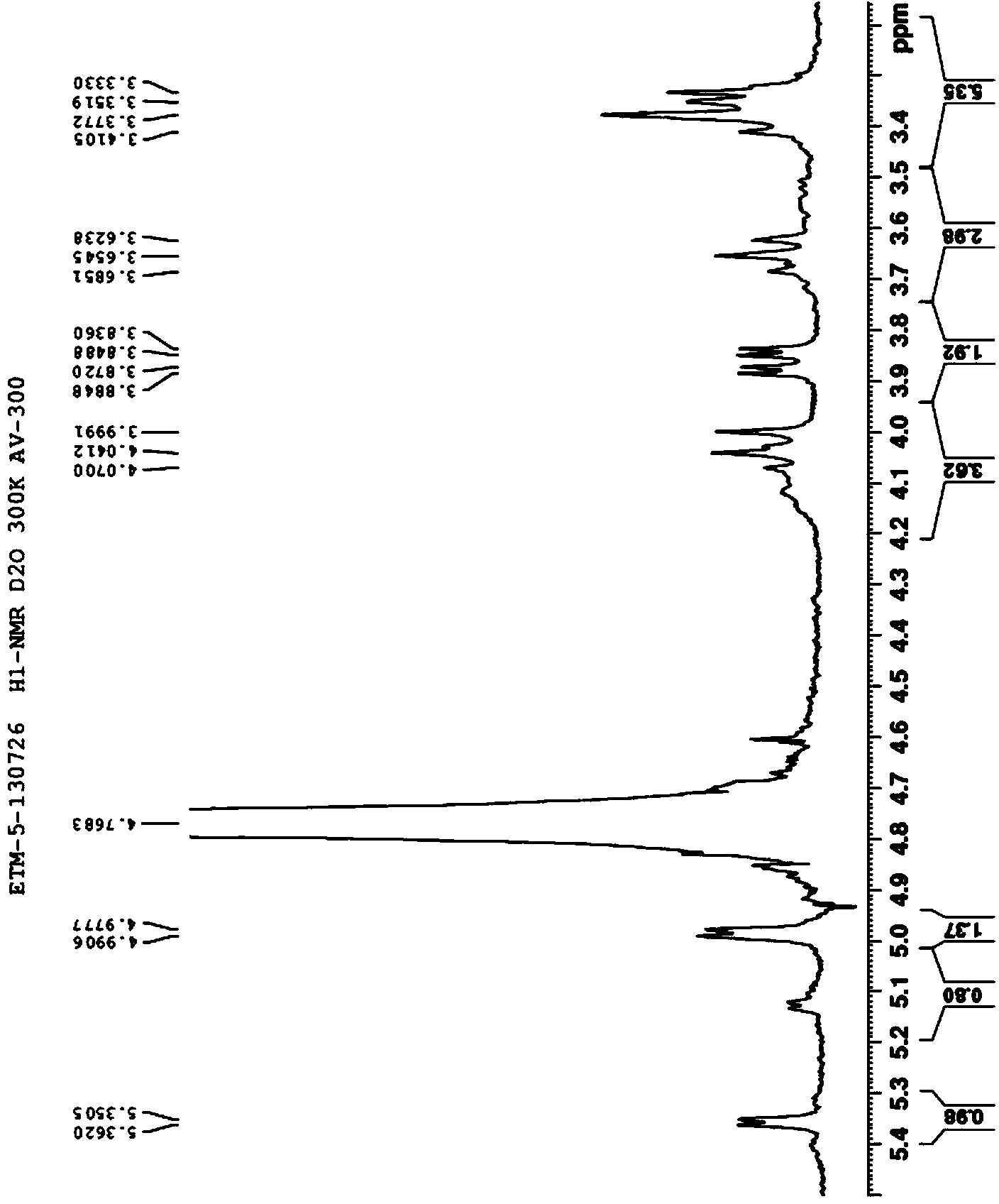 Aminoglycoside compound and extraction separation method thereof