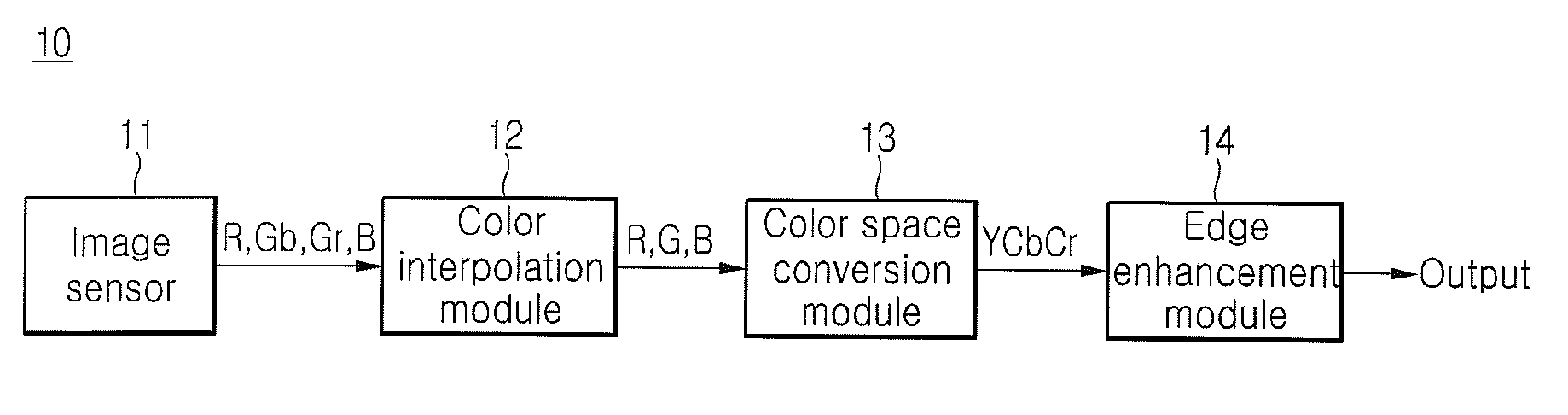 Method for enhancing image edge