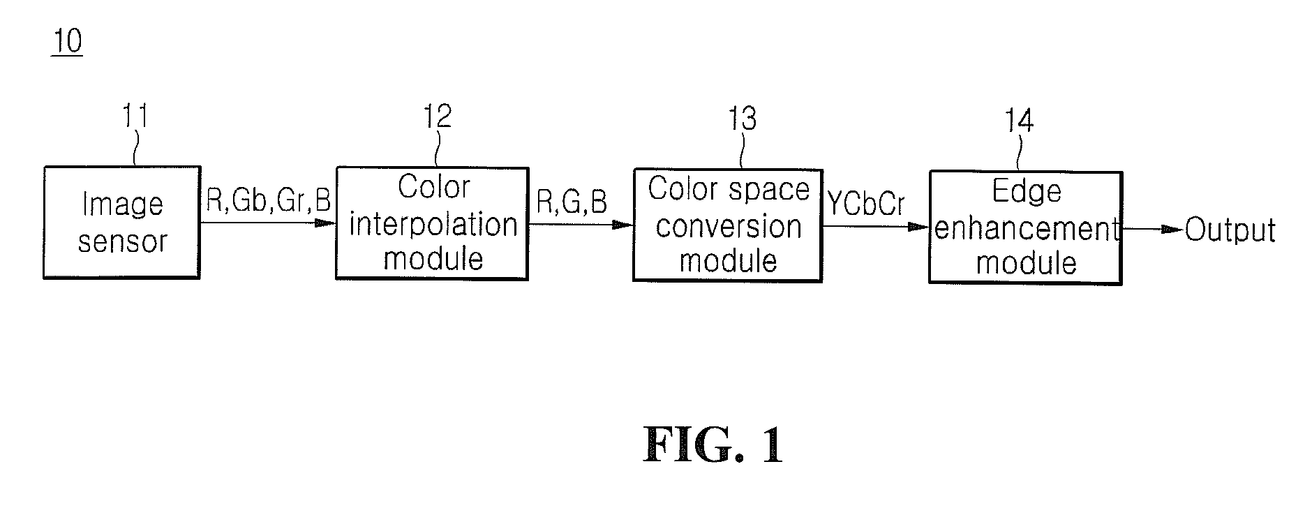 Method for enhancing image edge