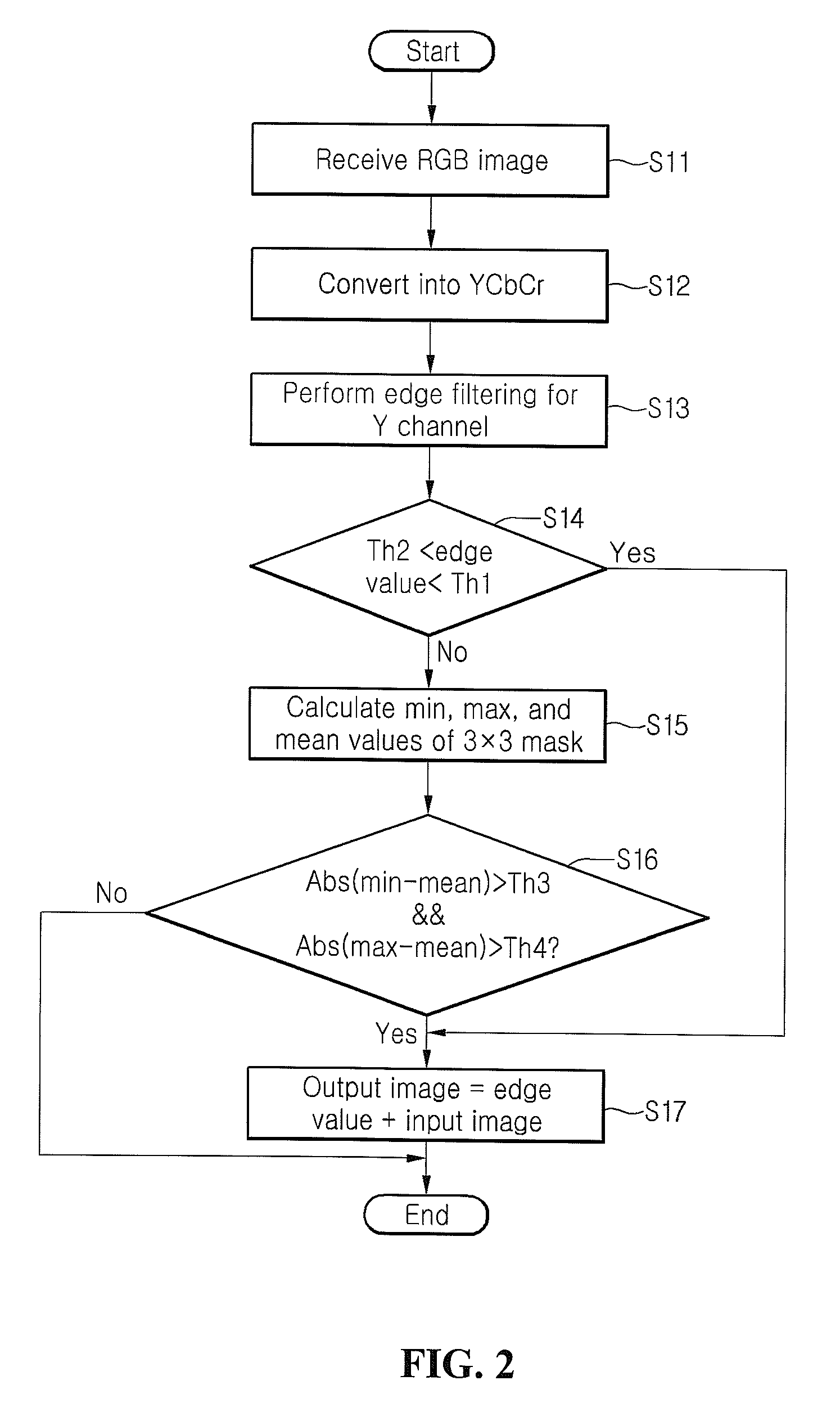 Method for enhancing image edge