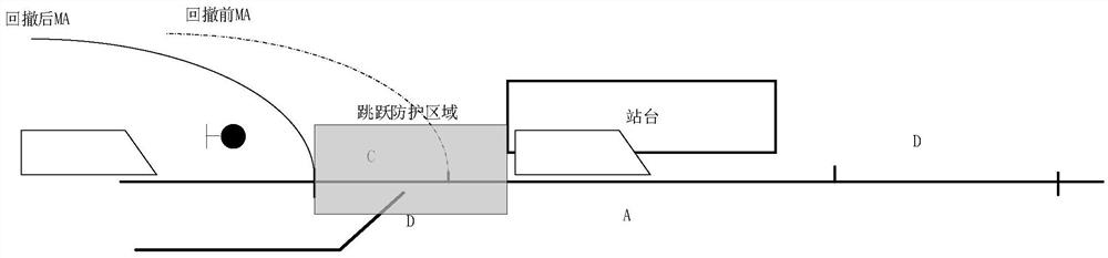 Train automatic operation mark-passing jump parking method, system and equipment