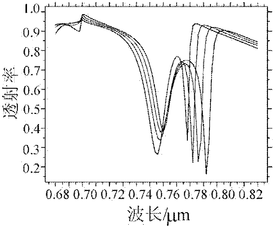 Structure of coupled local surface plasma and waveguide mode