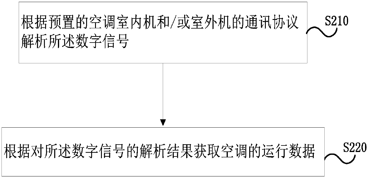 Air conditioner detection method and device, storage medium and air conditioner