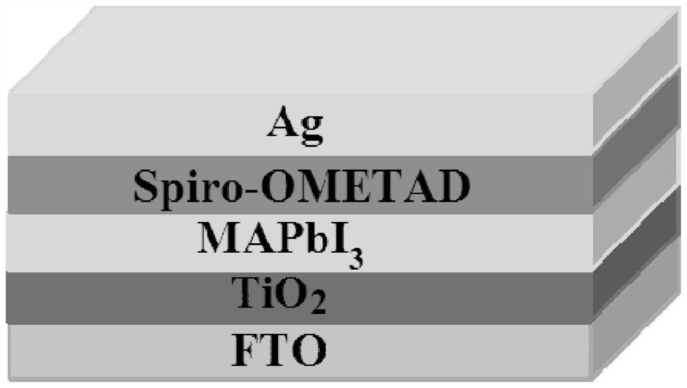 A kind of perovskite solar cell and preparation method thereof