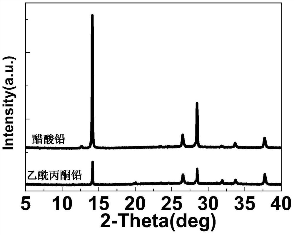 A kind of perovskite solar cell and preparation method thereof