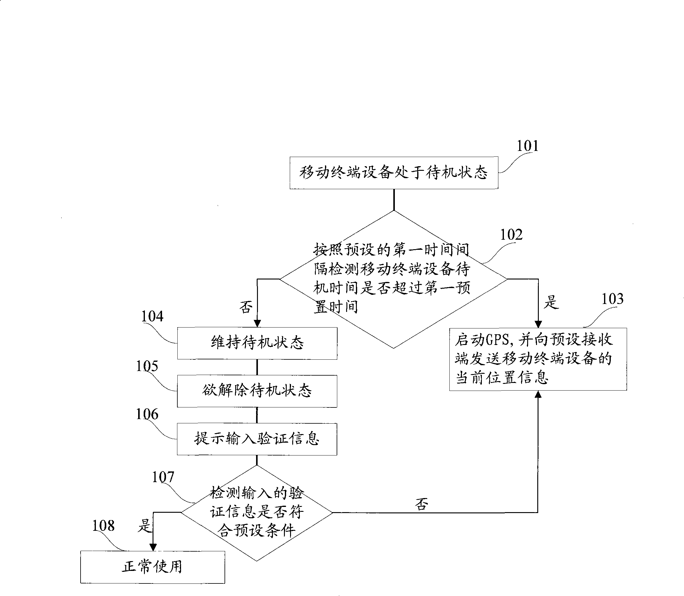 Method and device for tracking positioning of mobile terminal device and mobile terminal device thereof