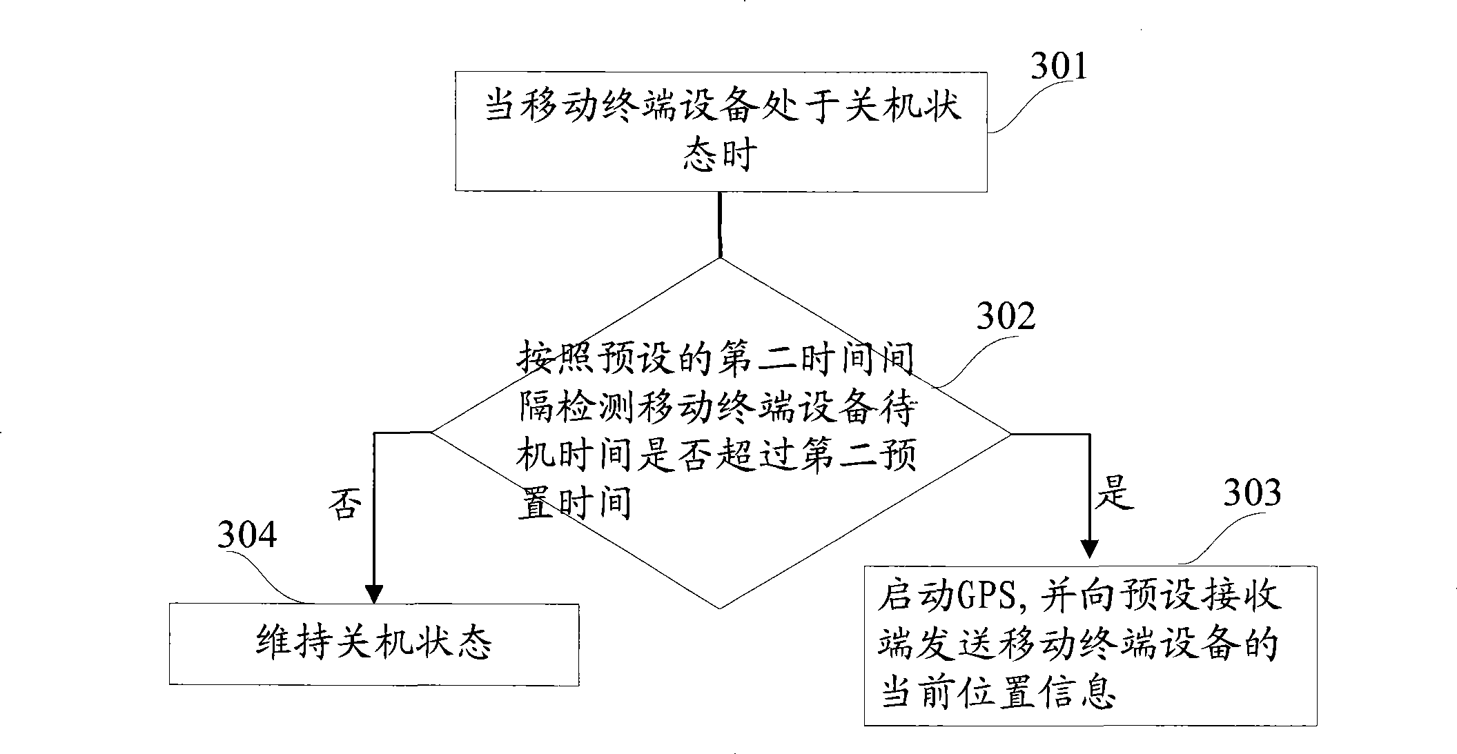 Method and device for tracking positioning of mobile terminal device and mobile terminal device thereof