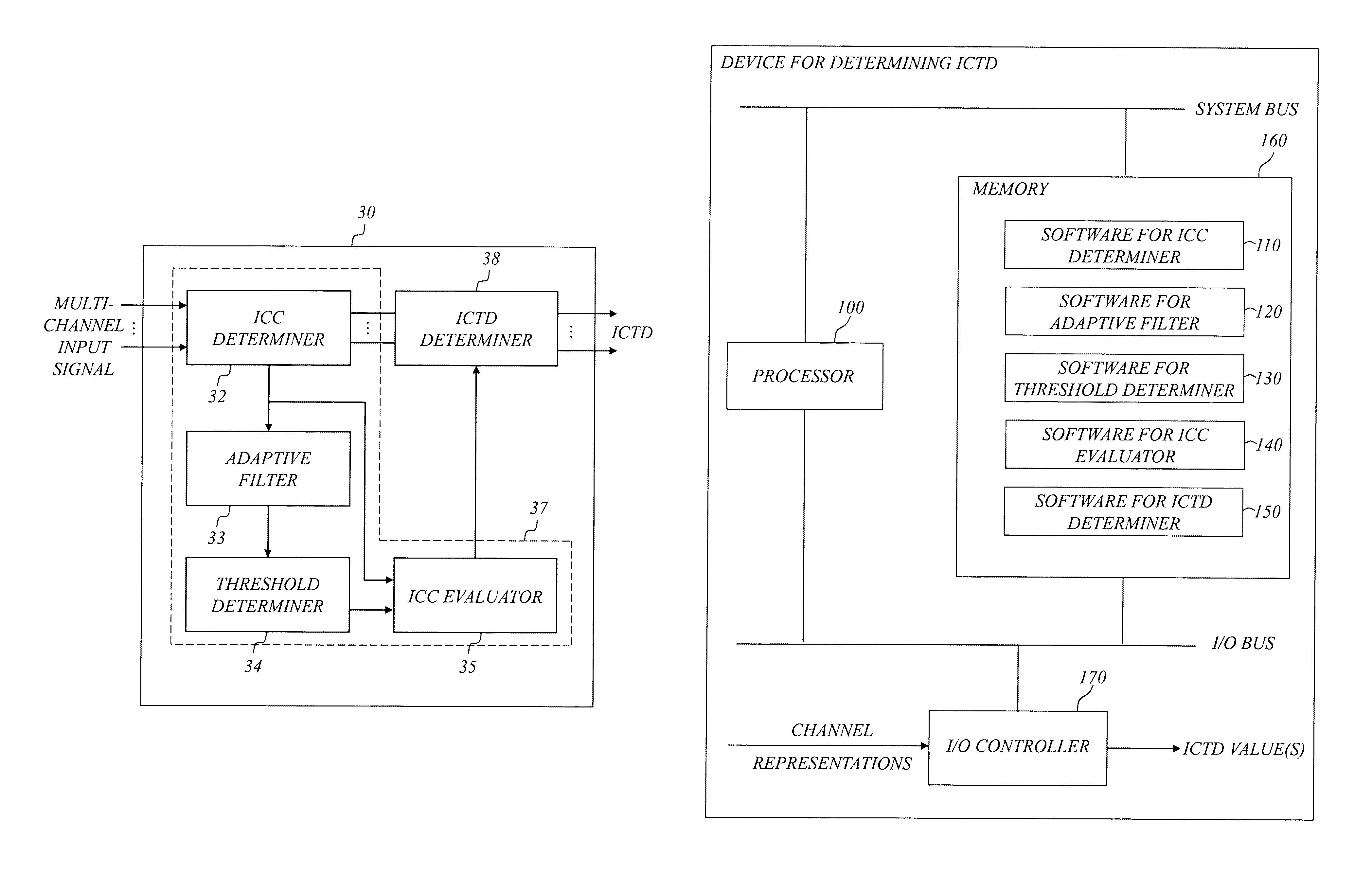 Determining the inter-channel time difference of a multi-channel audio signal