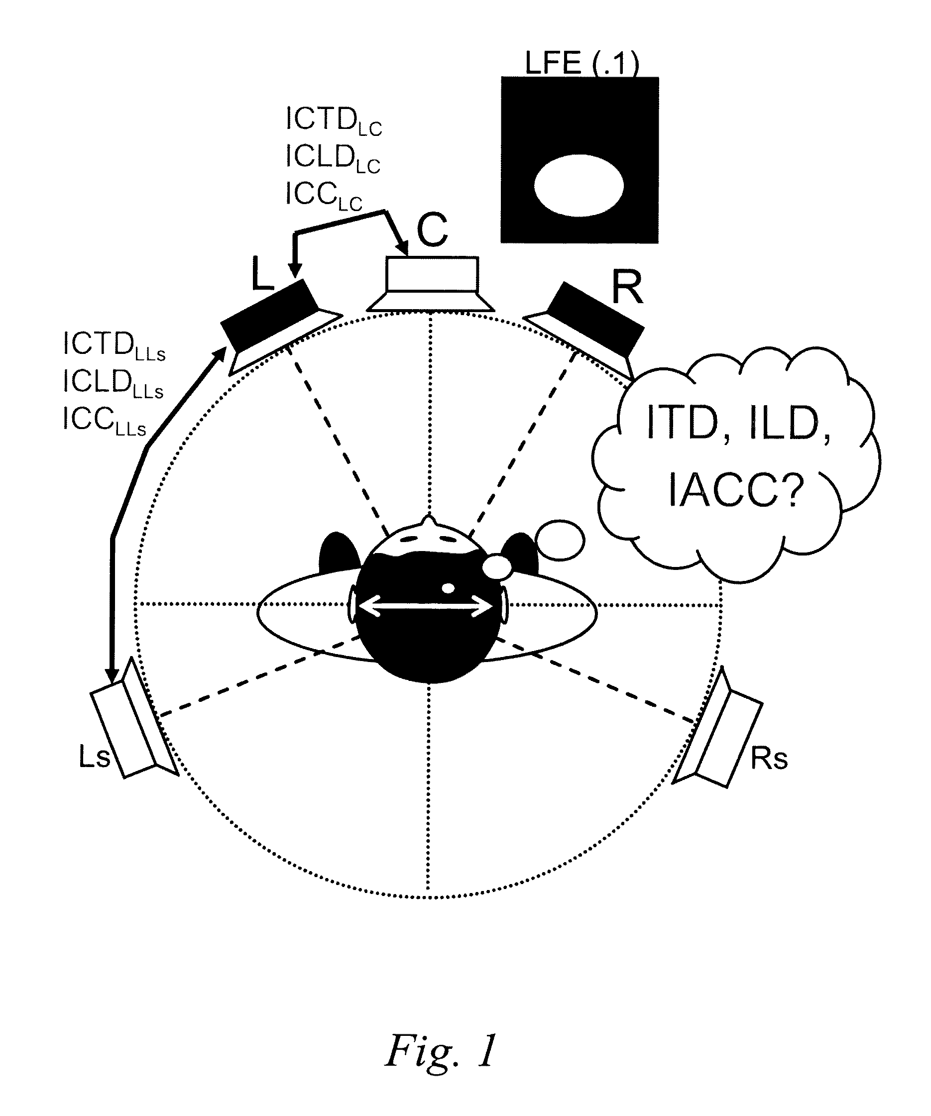 Determining the inter-channel time difference of a multi-channel audio signal