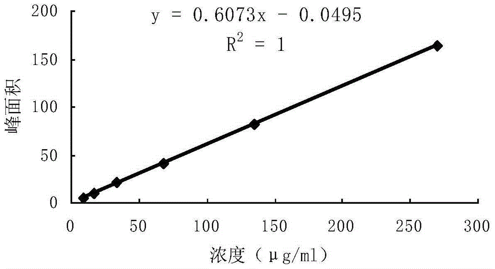 A Quantitative Detection Method of Jiuwei Xifeng Granule Components and Its Fingerprint Construction Method