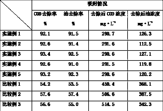 Composite adsorbent and preparation method and application thereof