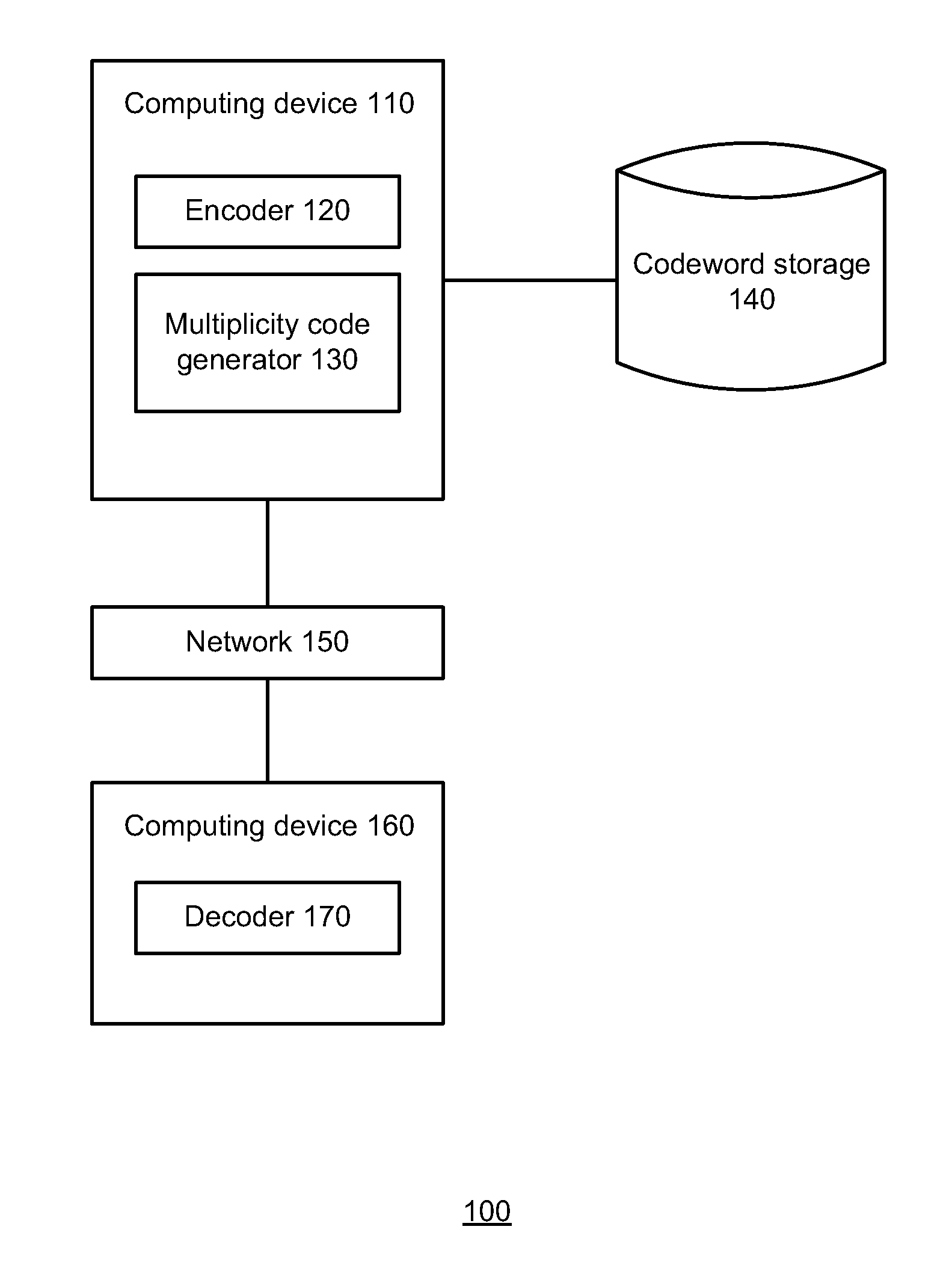 High rate locally decodable codes