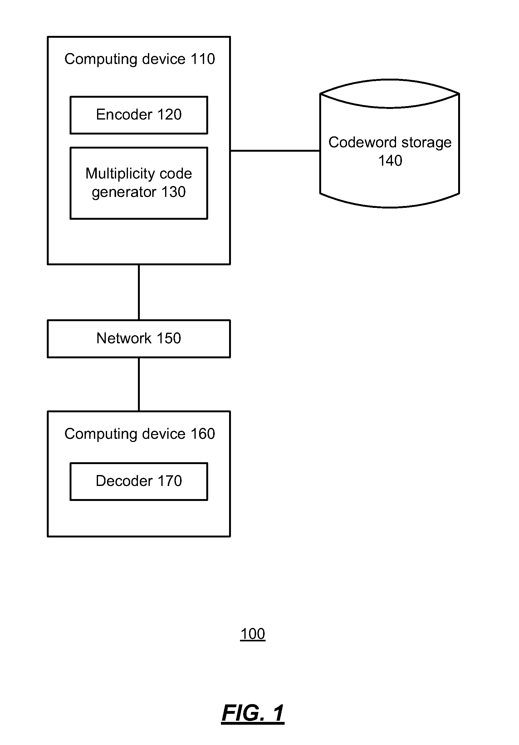 High rate locally decodable codes