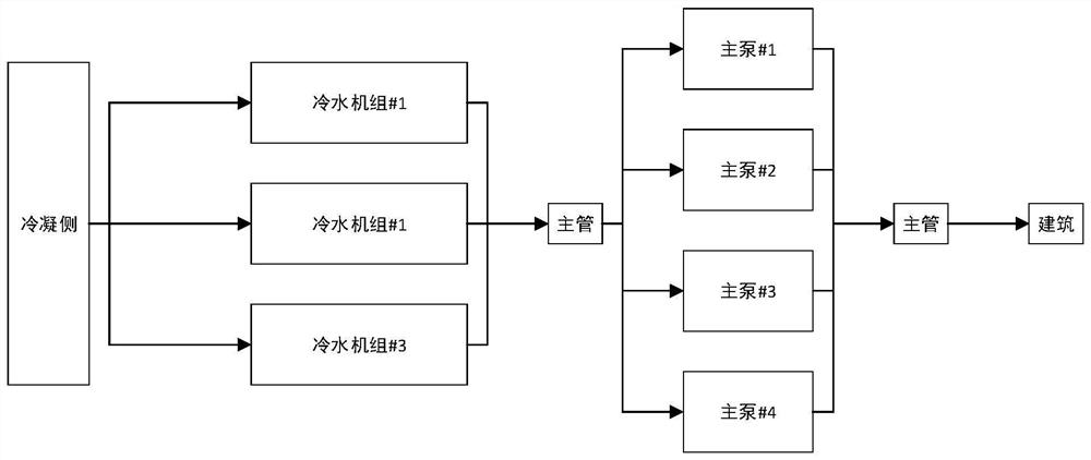 Machine learning assistance-based centralized water chilling unit air conditioning system operation control optimization method