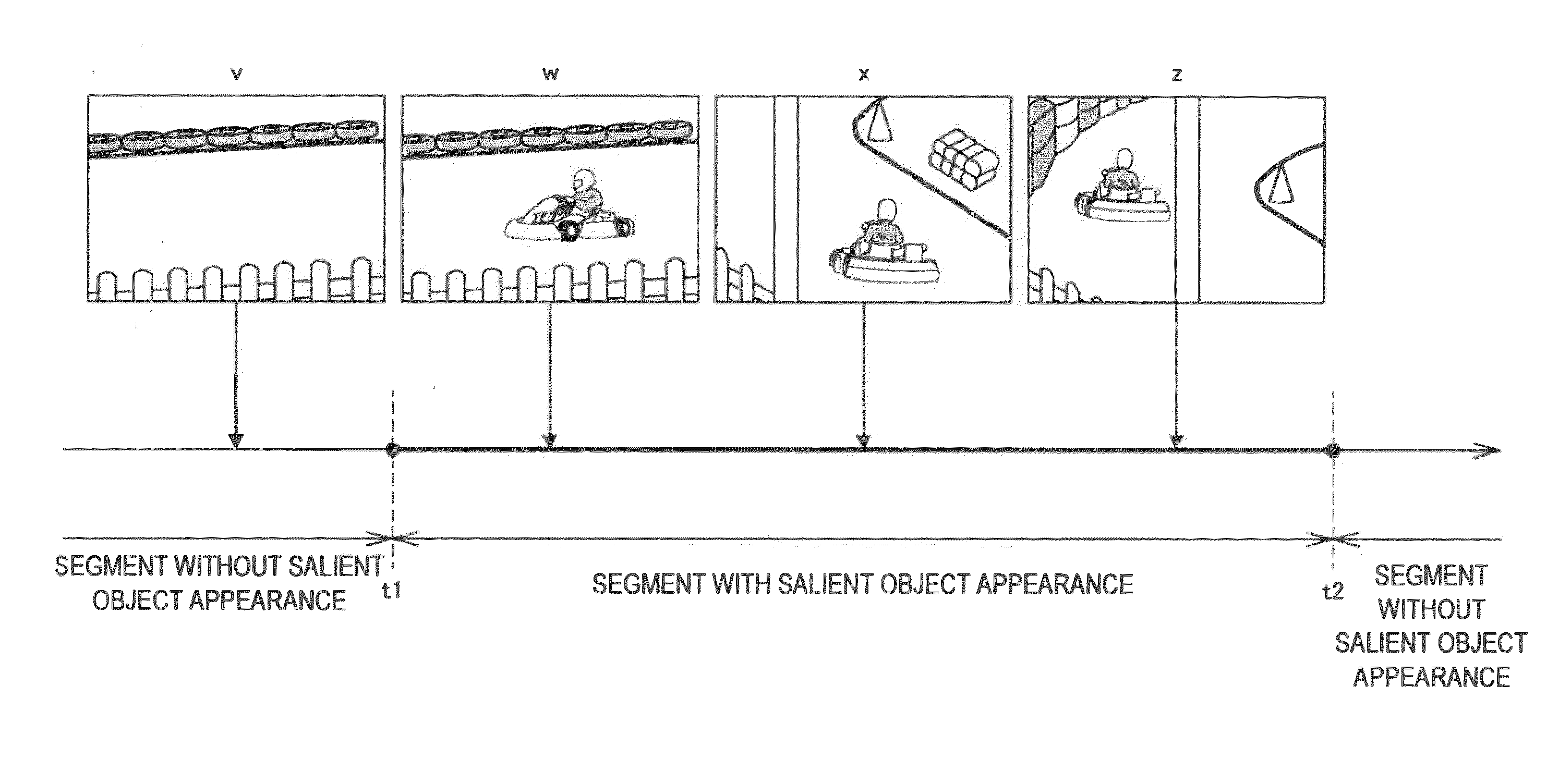 Moving image extracting apparatus, program and moving image extracting method