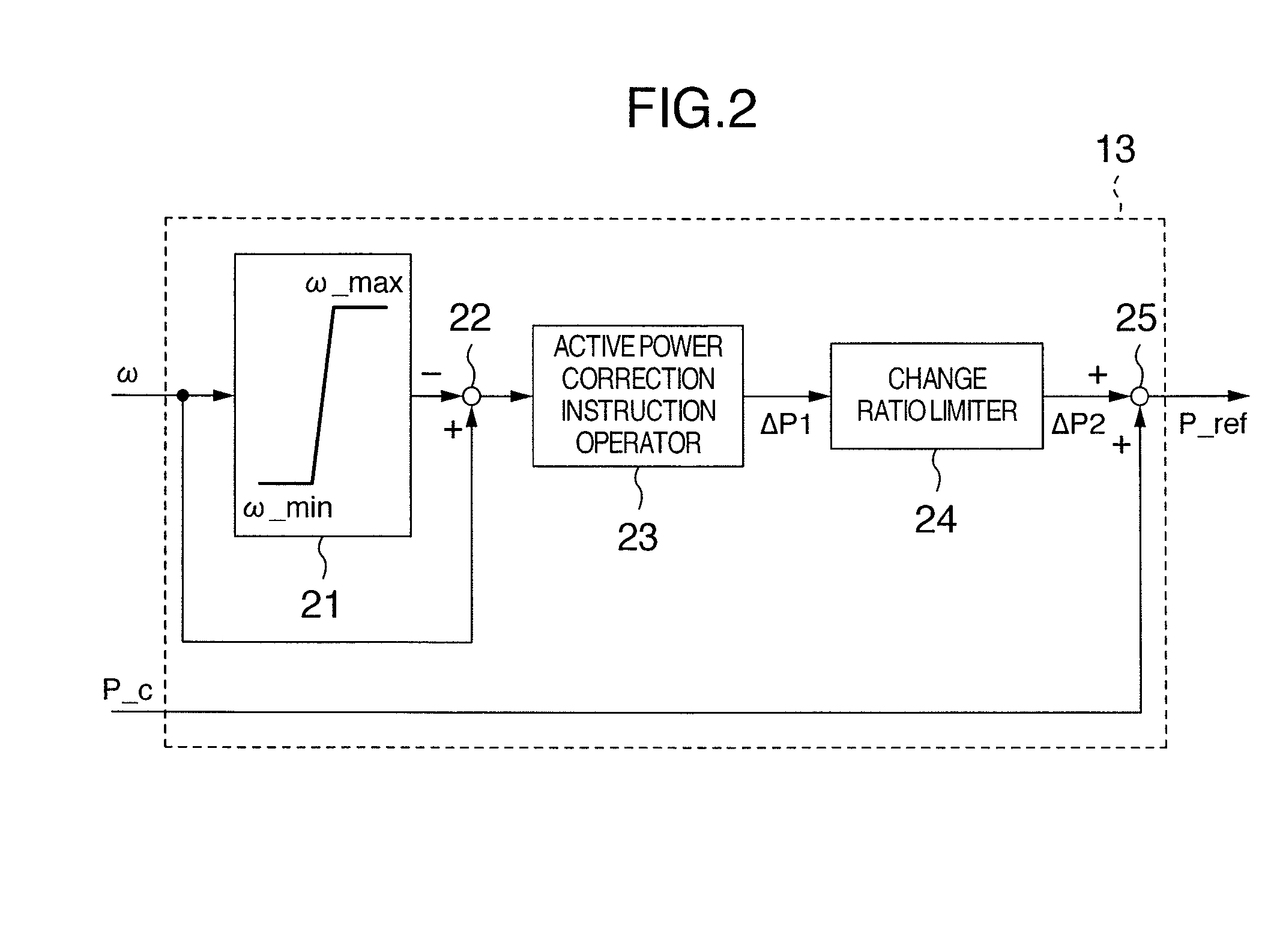 Wind turbine generator system