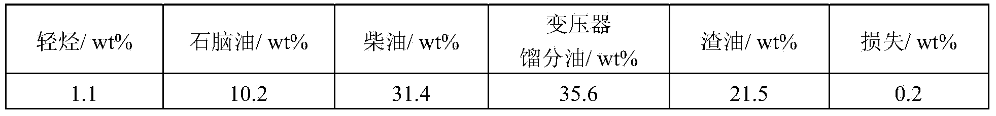 Method for producing naphthenic base transformer oil base oil by using coal tar oil