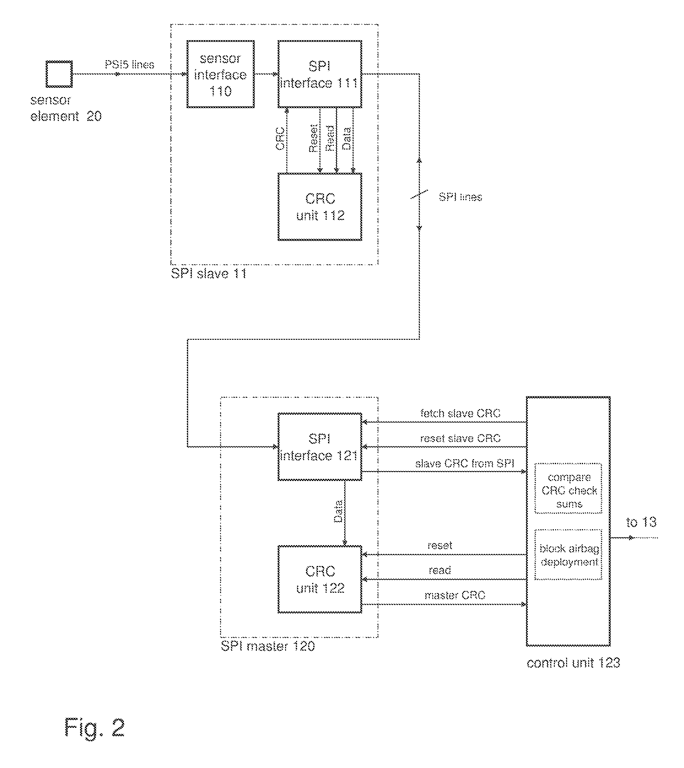 Reliable Data Transmission with Reduced Bit Error Rate