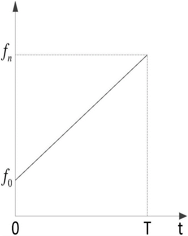 Liquid suspended matter concentration measuring method and device based on ultrasonic power spectrum estimation