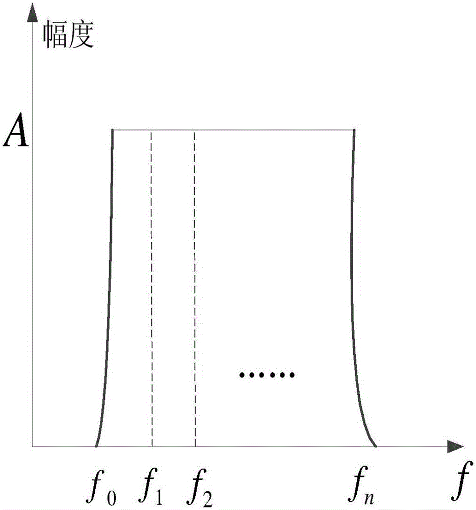 Liquid suspended matter concentration measuring method and device based on ultrasonic power spectrum estimation