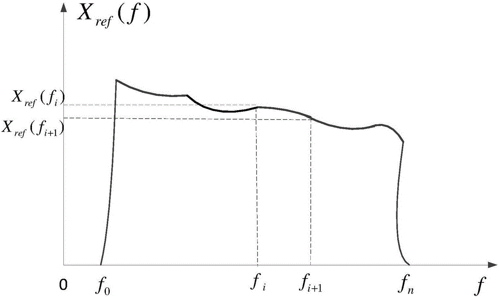 Liquid suspended matter concentration measuring method and device based on ultrasonic power spectrum estimation