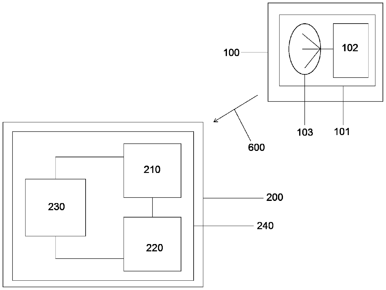 Bluetooth positioning system and Bluetooth positioning method