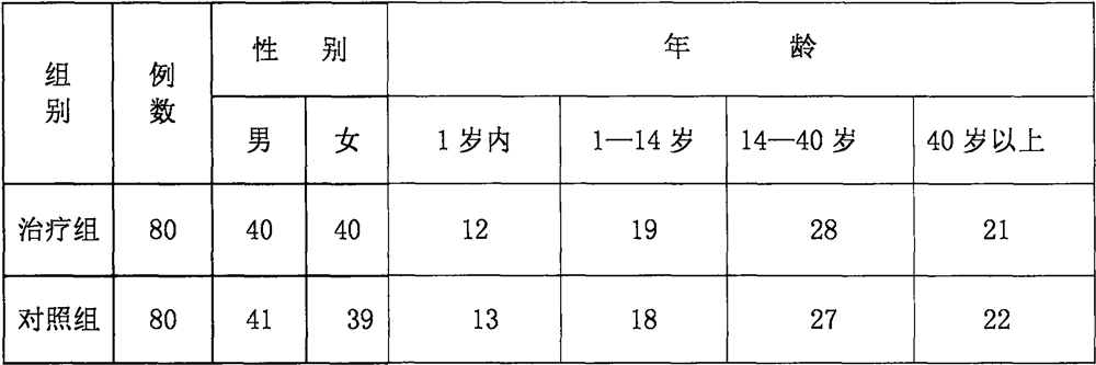 Intelligent system preparation for conditioning physique and preventing and treating various eczema diseases and preparation method thereof