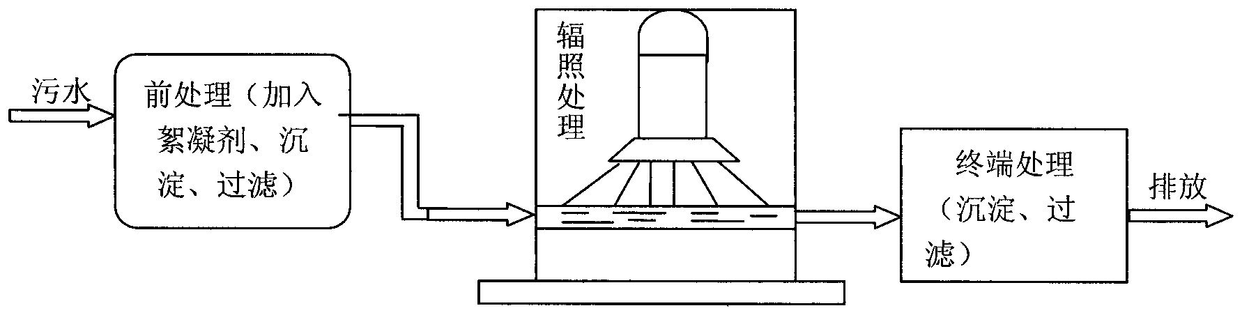 Method for degrading hormone medicine progesterone in wastewater by using irradiation