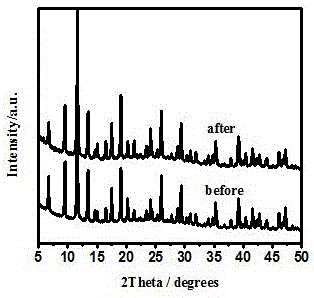 Preparation method and application of organic sulfur conversion catalyst