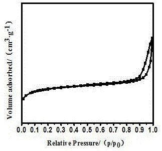 Preparation method and application of organic sulfur conversion catalyst