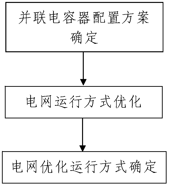 Determination method of power grid operation mode by configuring shunt capacitors to relieve voltage sag