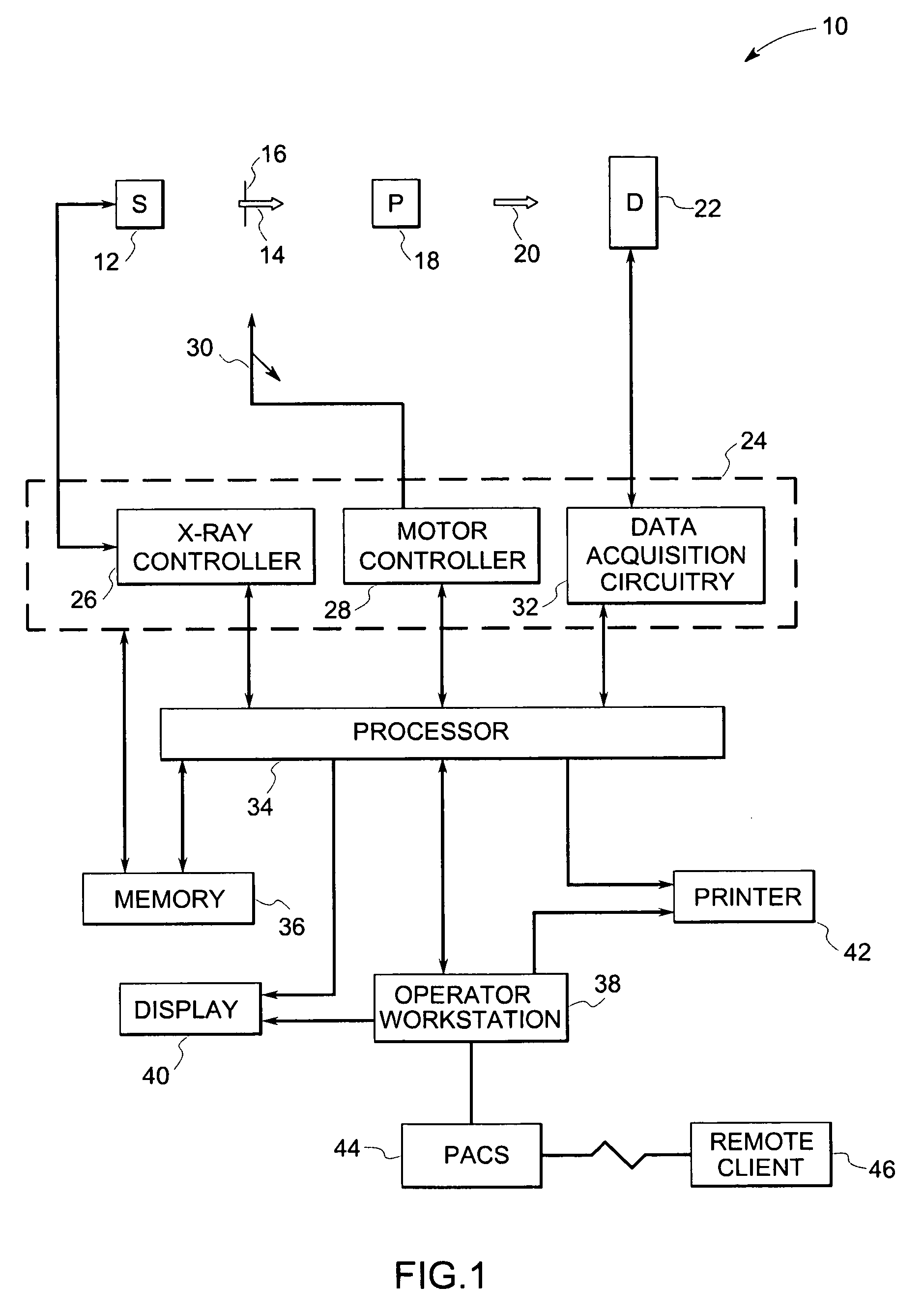 System and method for anatomy based reconstruction