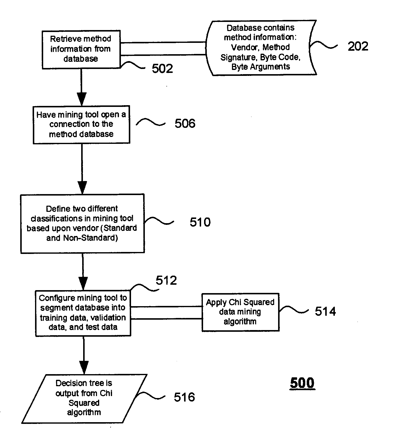 Method, system and program product for optimizing java application performance through data mining