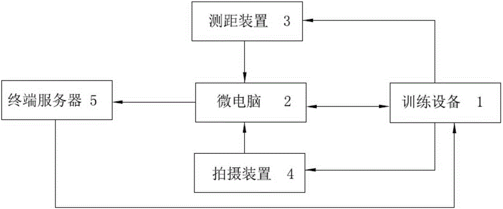 Visual function optimization training control system and control method thereof