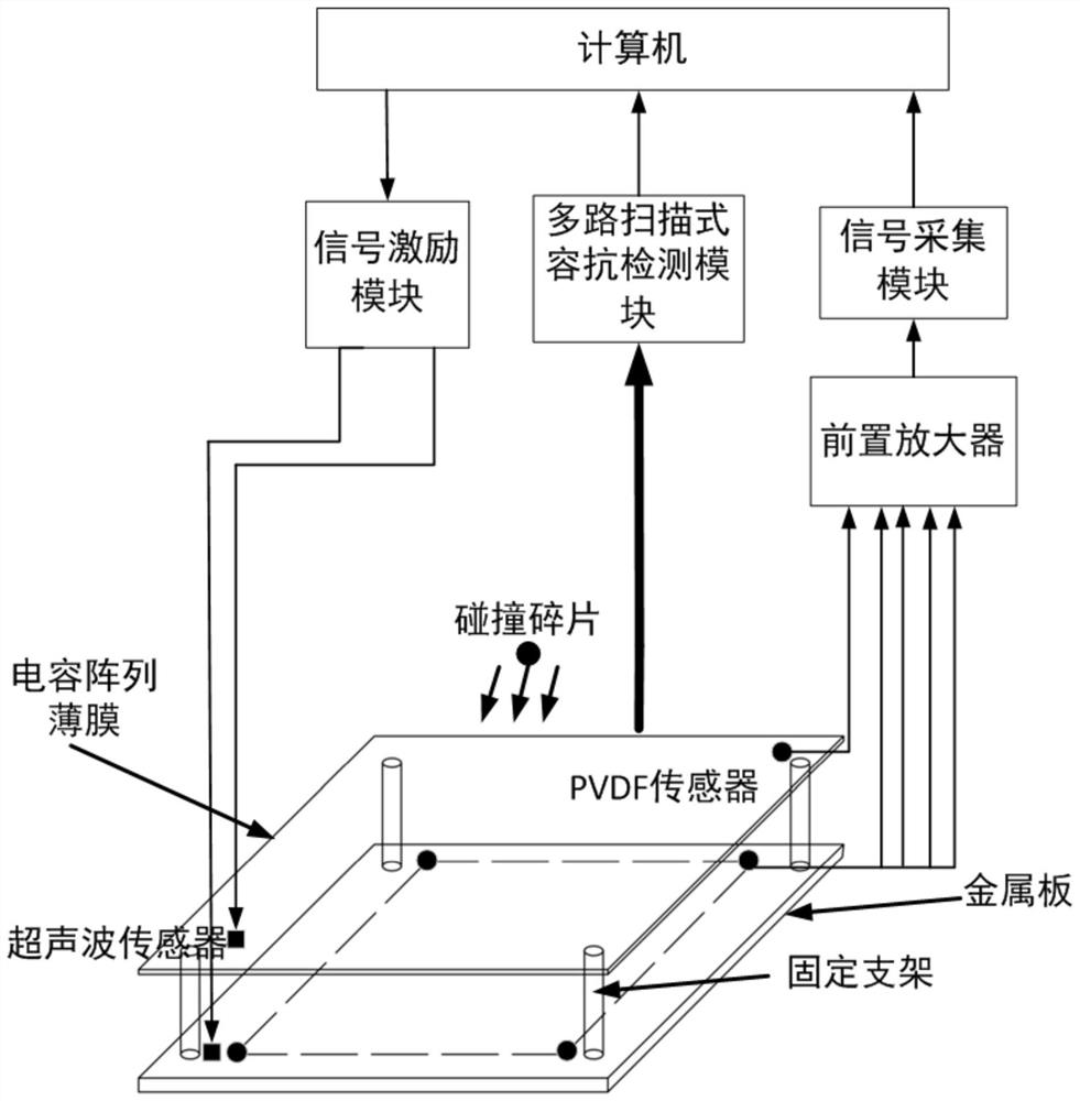 Spacecraft on-orbit space debris collision multi-parameter detection system and detection method