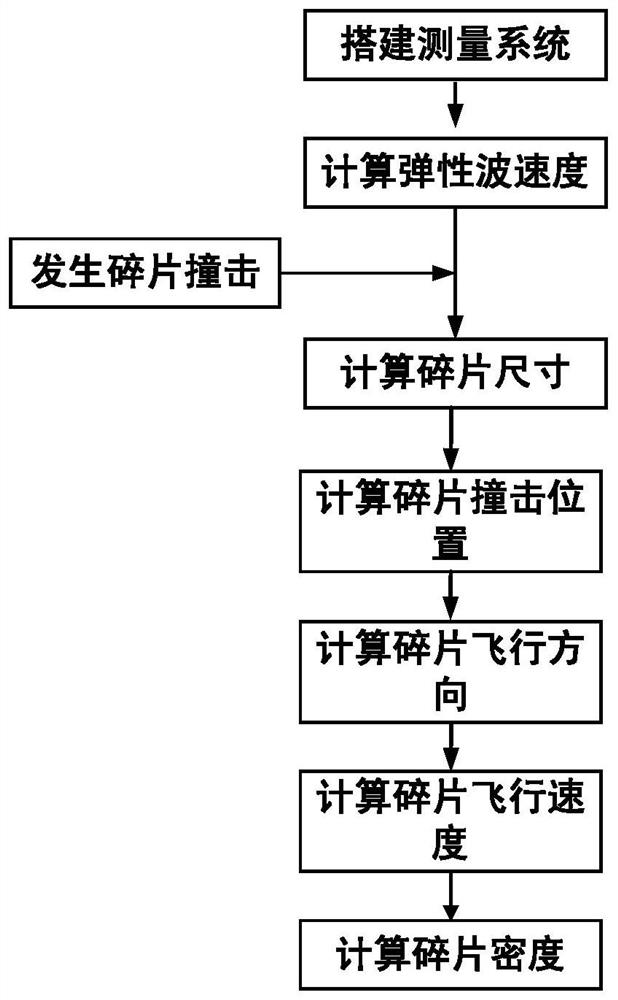 Spacecraft on-orbit space debris collision multi-parameter detection system and detection method