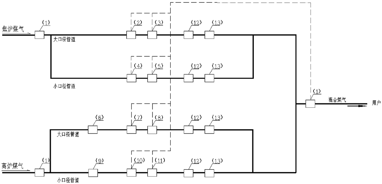 Control system and method for steady-value voltage stabilization of mixed gas