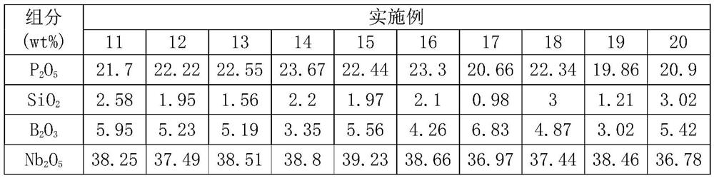 Optical glass, glass preforms, optical components and optical instruments