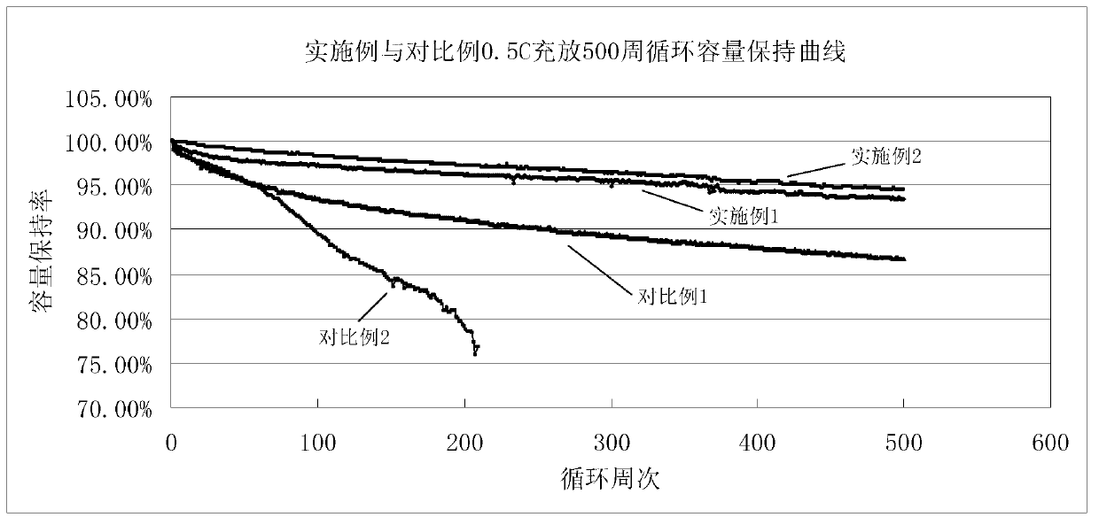 Electrolyte and application thereof