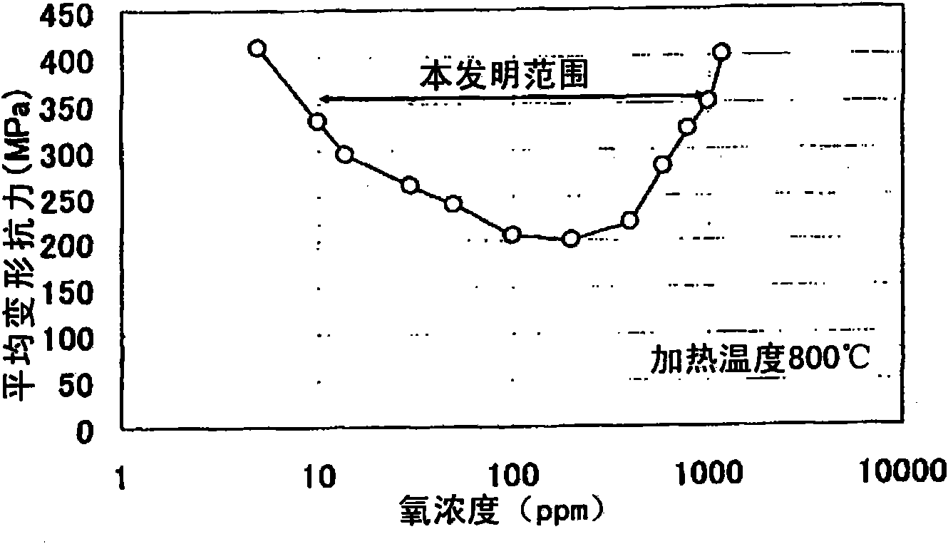 Process for producing molybdenum-based sputtering target plate