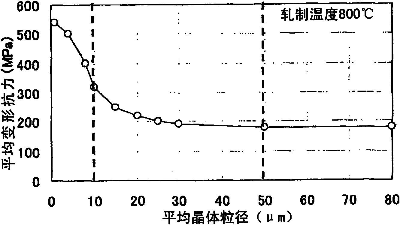 Process for producing molybdenum-based sputtering target plate