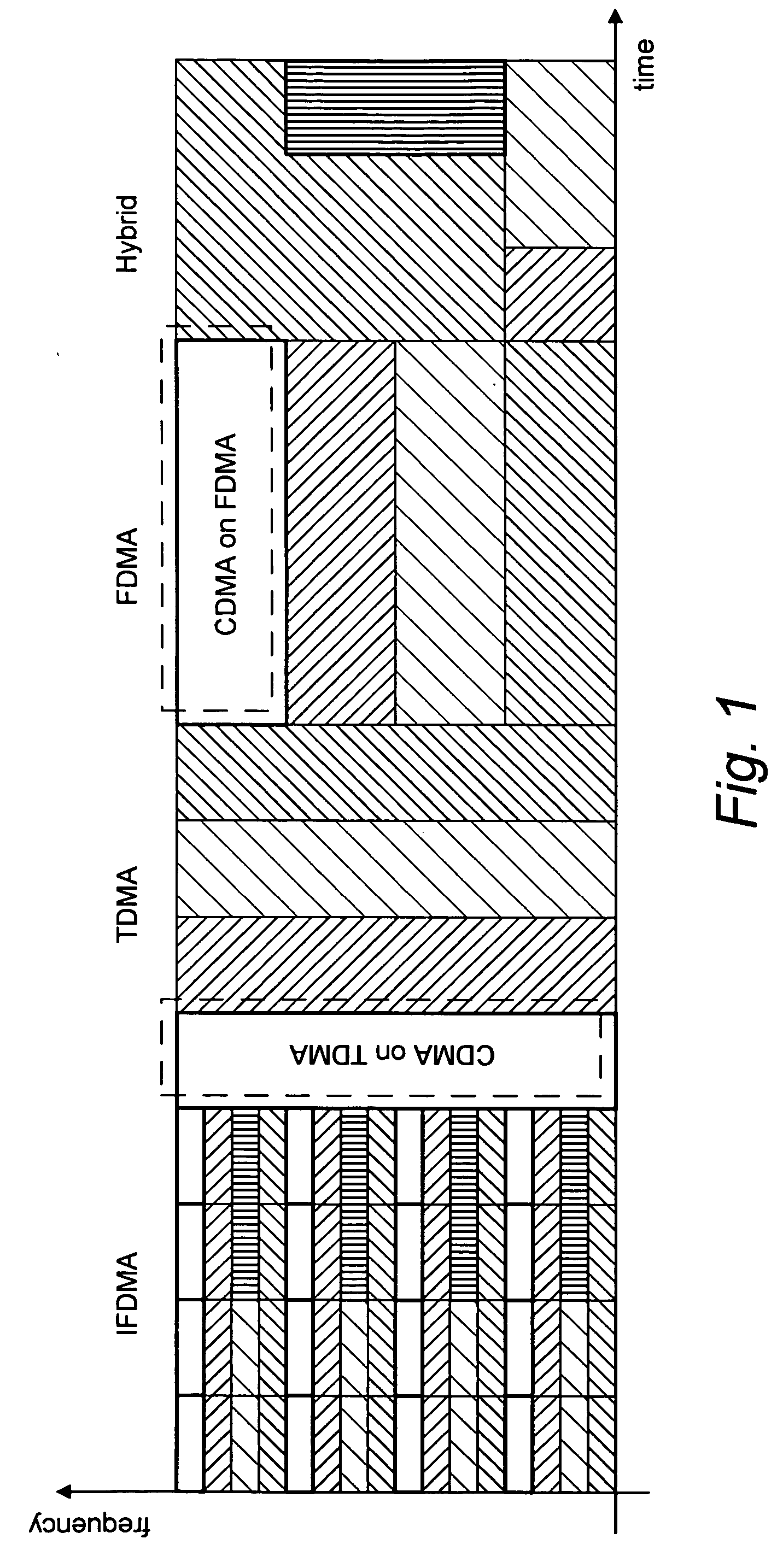 Method, apparatus, and communications interface for sending and receiving data blocks associated with different multiple access techniques