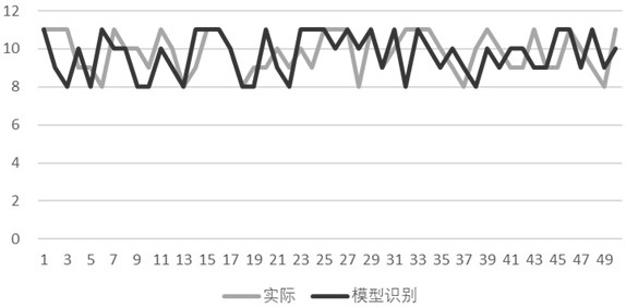 A detection method and detection system for large-area icing of aircraft