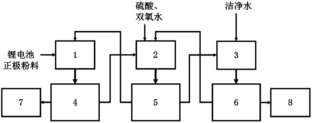 Continuous leaching system for anode powder of waste lithium batteries and leaching technology